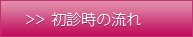 初診時の流れ